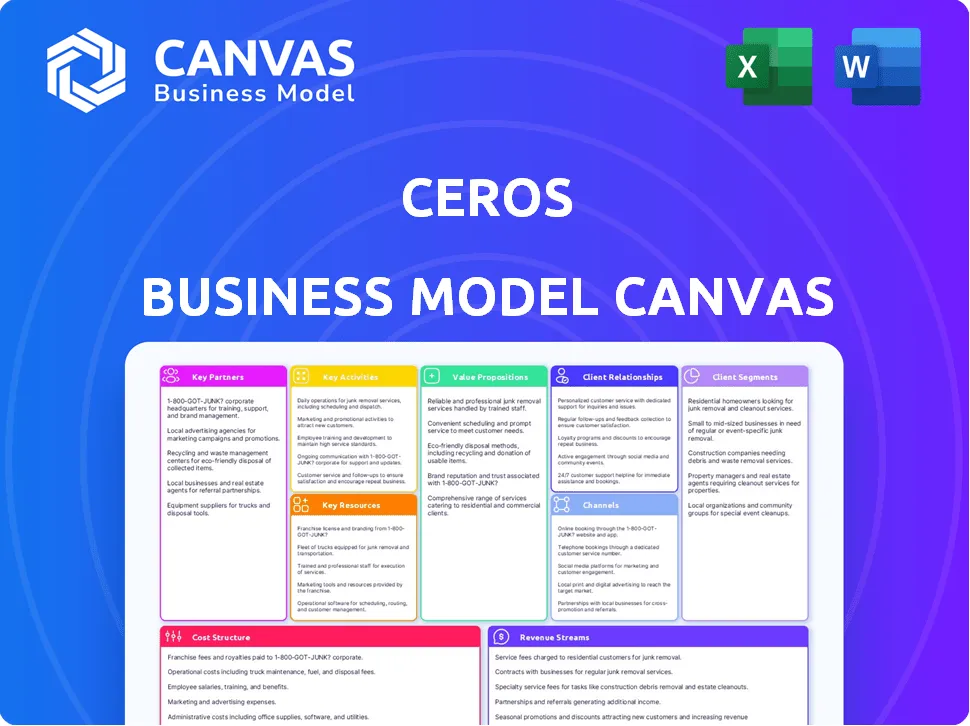 CEROS BUSINESS MODEL CANVAS