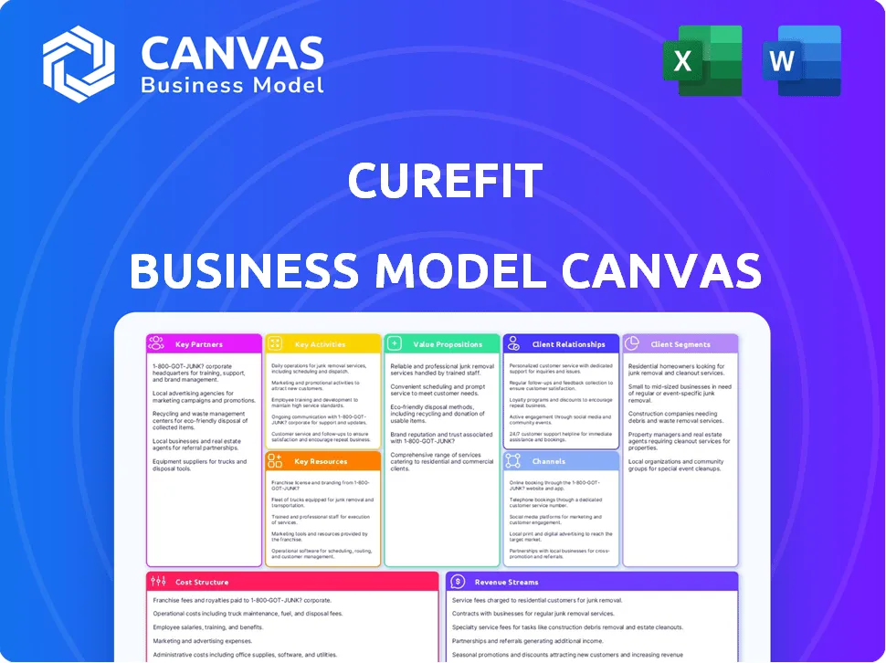 CUREFIT BUSINESS MODEL CANVAS