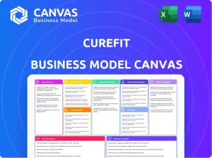 CUREFIT BUSINESS MODEL CANVAS