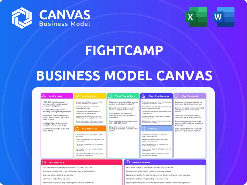 FIGHTCAMP BUSINESS MODEL CANVAS