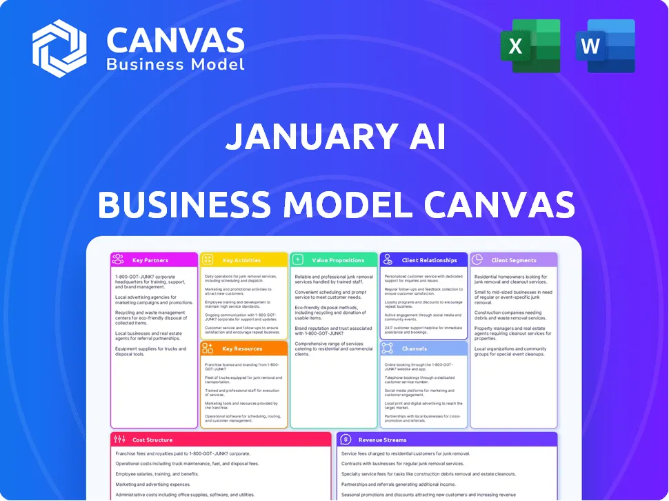 JANUARY AI BUSINESS MODEL CANVAS
