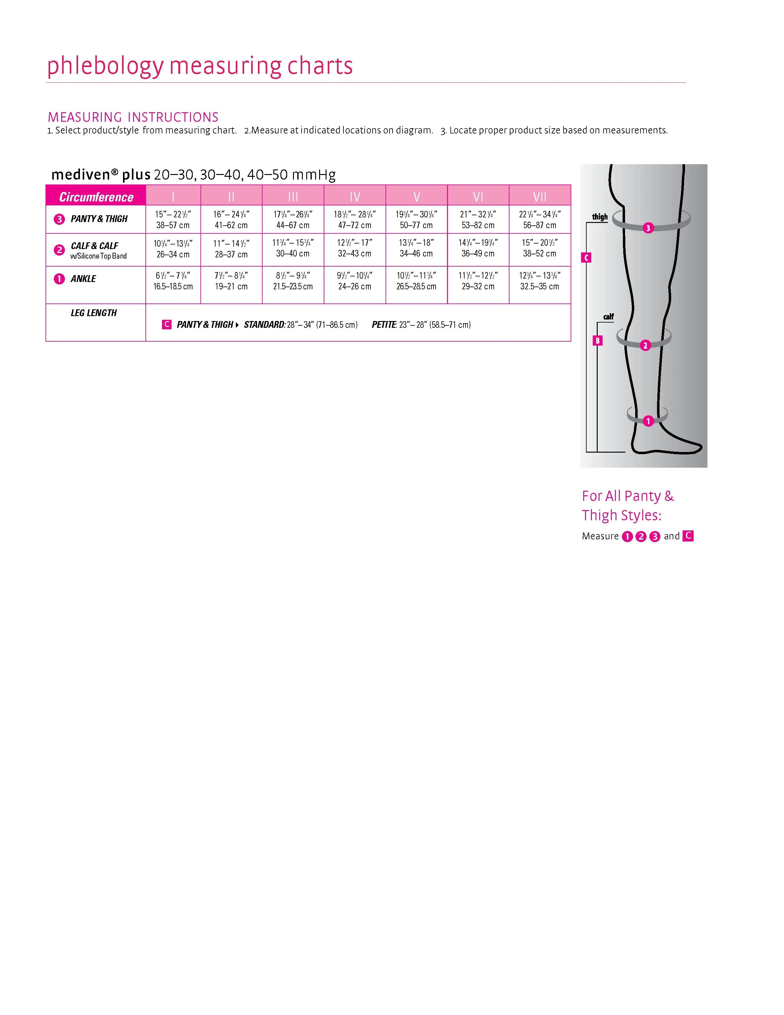 mediven plus, 20-30 mmHg, Panty, Open Toe