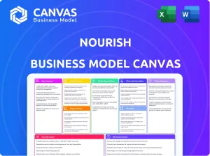 NOURISH BUSINESS MODEL CANVAS