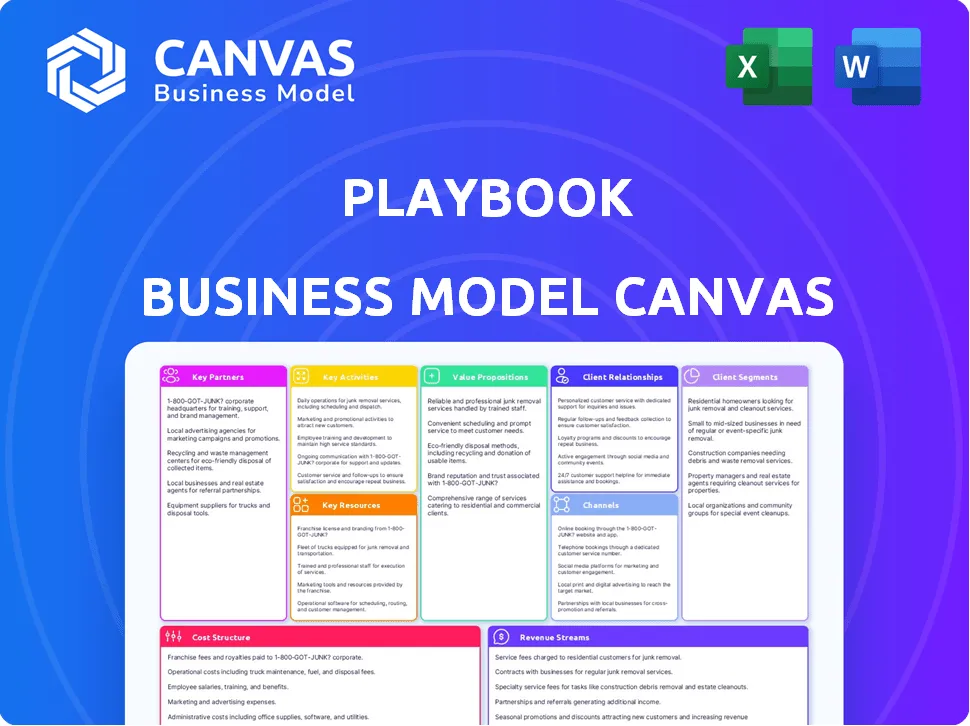 PLAYBOOK BUSINESS MODEL CANVAS
