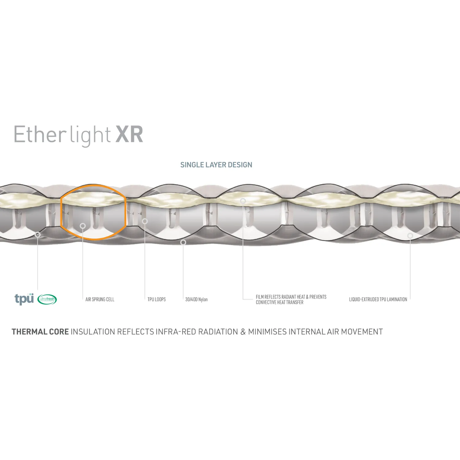 Sea to Summit Ether Light XR Insulated Mat (Large Rectangular)