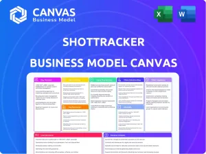 SHOTTRACKER BUSINESS MODEL CANVAS