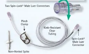 SPIN-LOCK Connection Set ACCEL