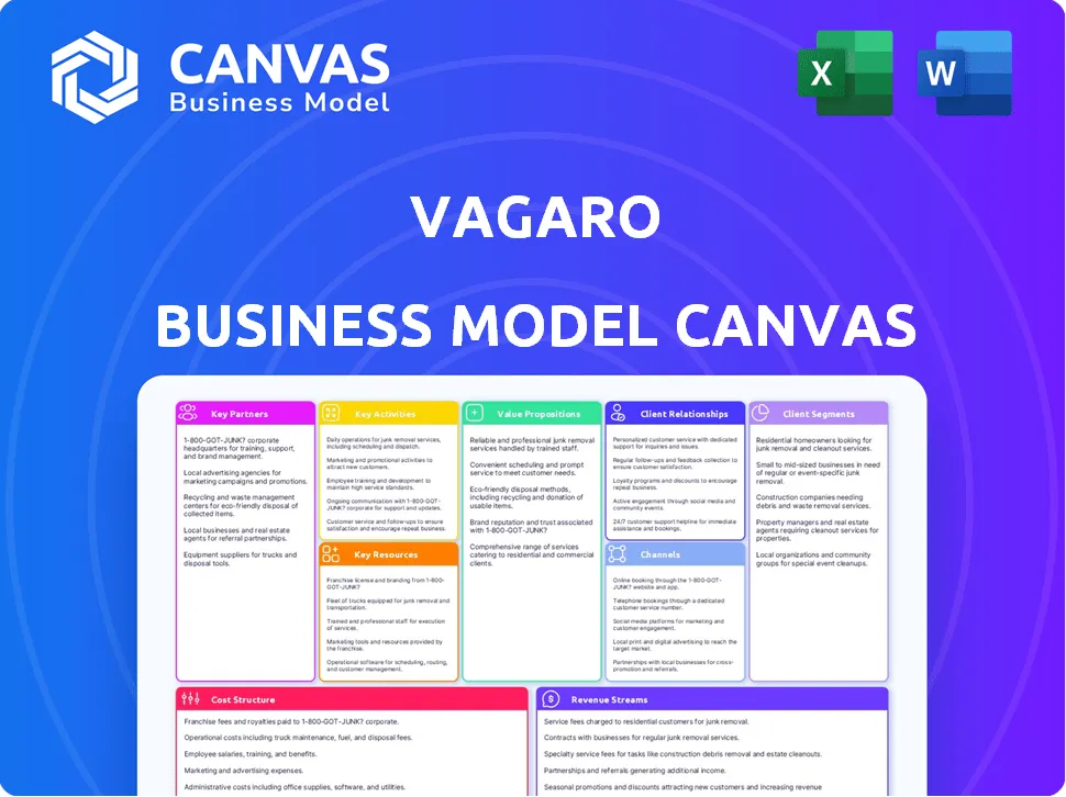 VAGARO BUSINESS MODEL CANVAS