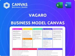 VAGARO BUSINESS MODEL CANVAS